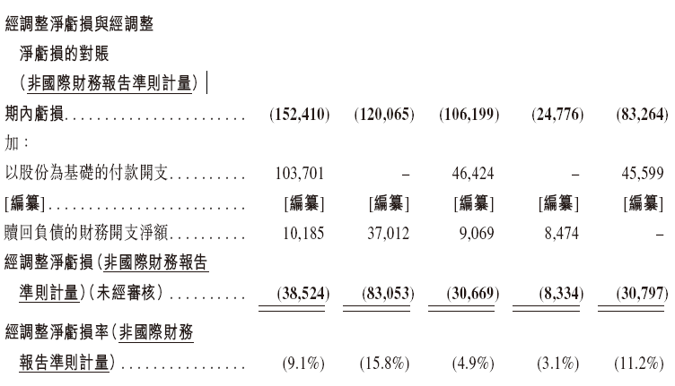 健康160，递交招股书，拟赴香港上市 | 互联网医疗企业IPO上市