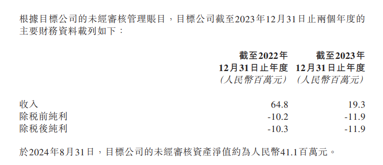 一脉阳光，拟收购上海融公社芳侯科技18%股权｜医疗服务行业并购