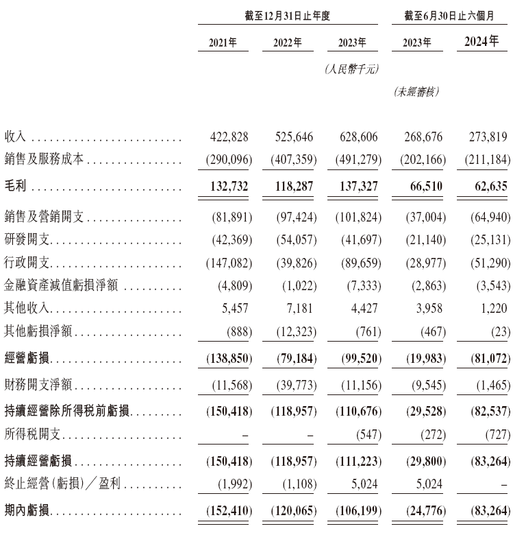 健康160，递交招股书，拟赴香港上市 | 互联网医疗企业IPO上市