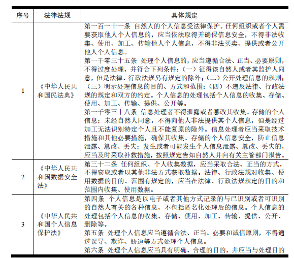 牙博士口腔，就「患者个人信息保护」安全管理措施、数据隐私保护合法合规的回复