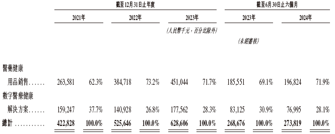 健康160，递交招股书，拟赴香港上市 | 互联网医疗企业IPO上市