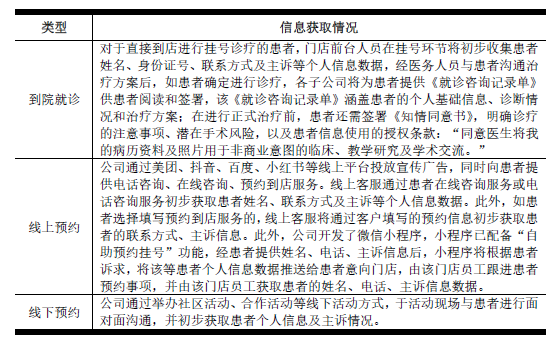 牙博士口腔，就「患者个人信息保护」安全管理措施、数据隐私保护合法合规的回复